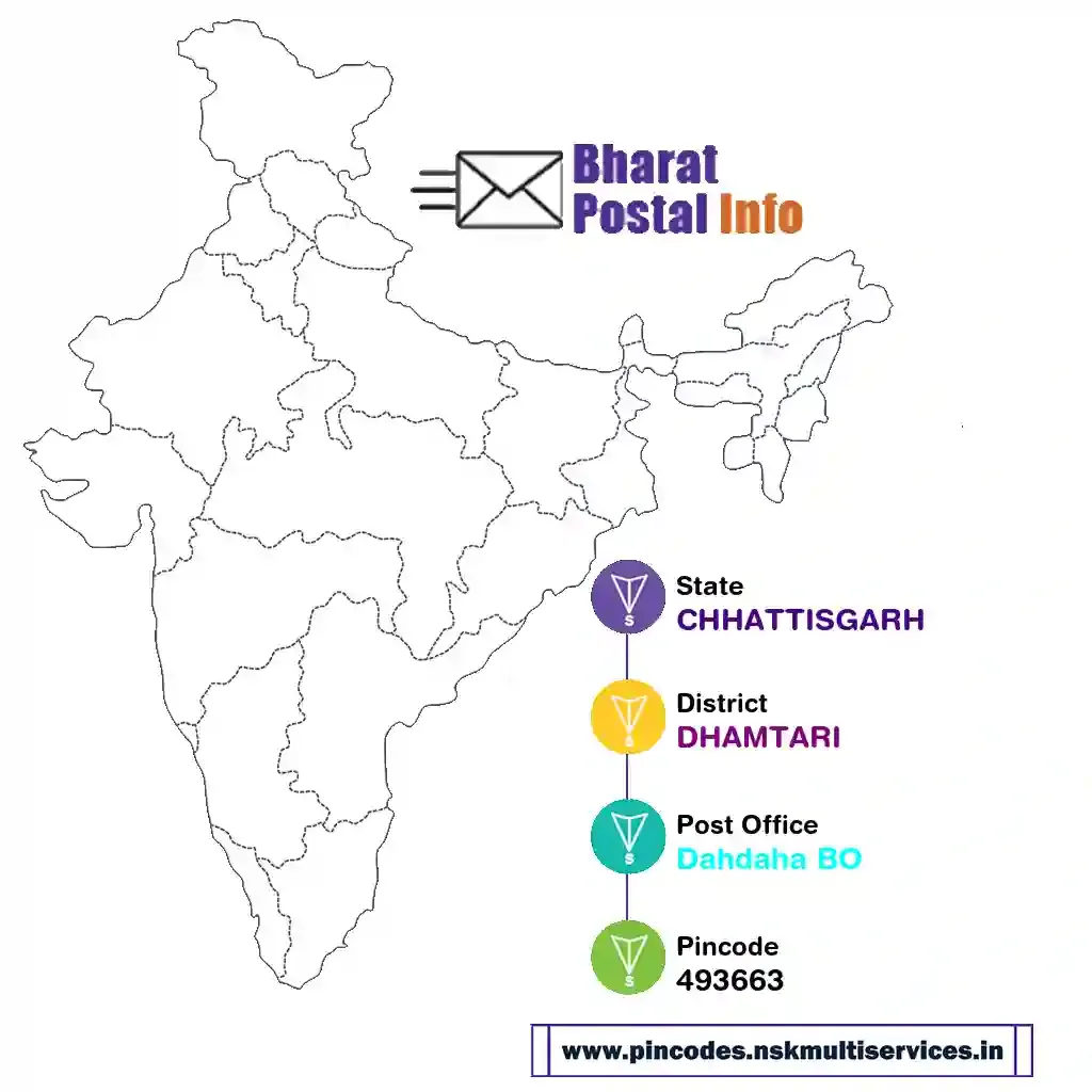 chhattisgarh-dhamtari-dahdaha bo-493663